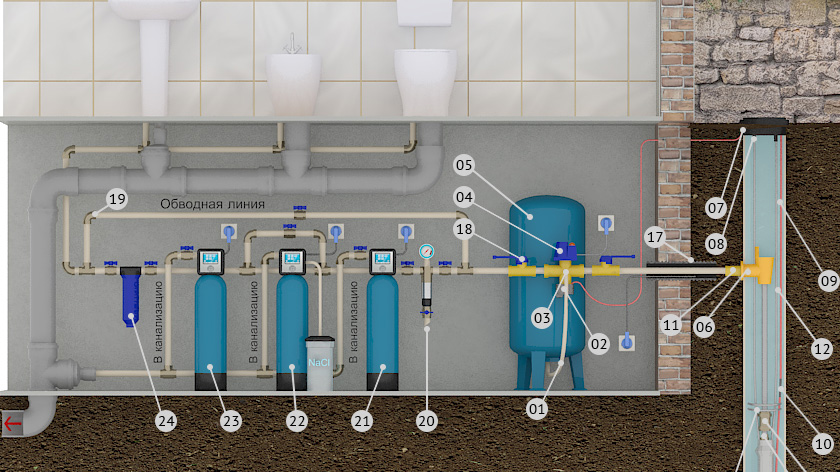 Обвязка скважины через адаптер