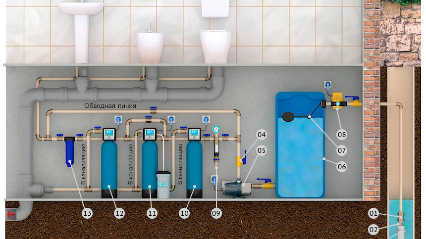 Схема водоснабжения при малом дебете