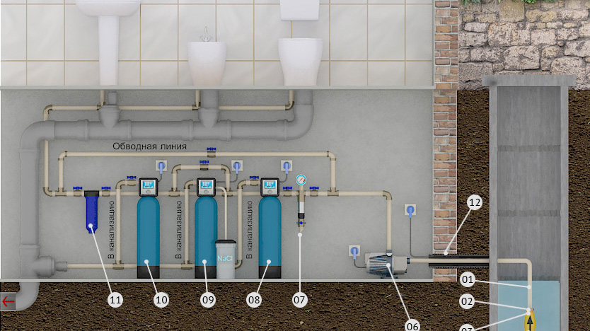 Подключение насосной станции к колодцу