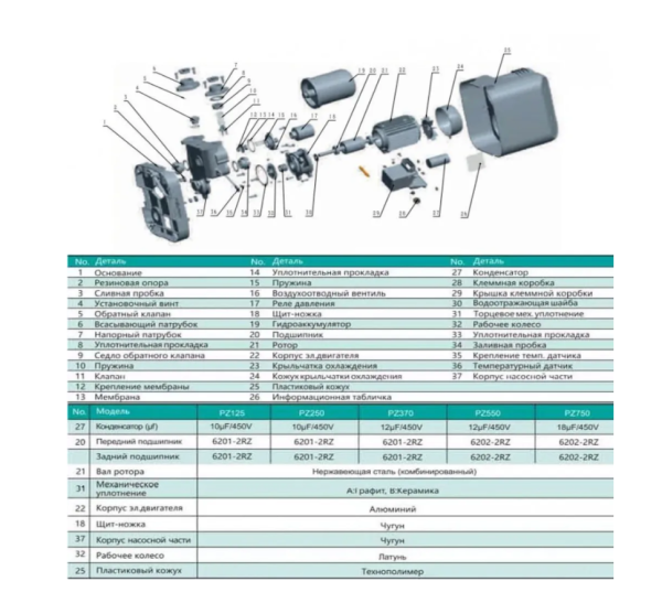 Насосная станция тихая Shimge PZ 550, 55 л/мин, подъем 38 м