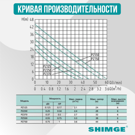 Насосная станция тихая Shimge PZ 550, 55 л/мин, подъем 38 м