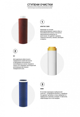 Бытовая система Гейзер Био 331 для сверхжесткой воды