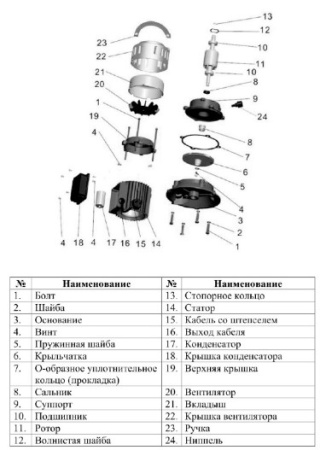 Насосная станция LEO БЦ-1
