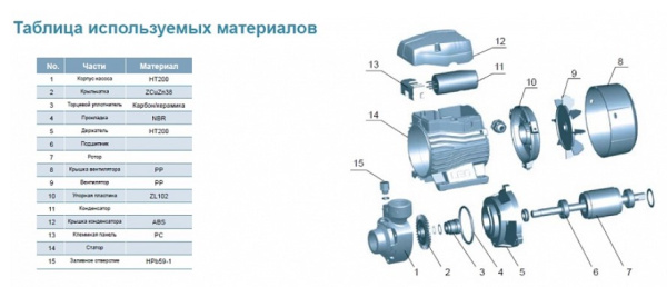 Насосная станция LEO EKm 50-1