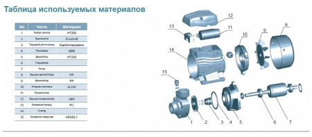 Насосная станция LEO EKm 60-1
