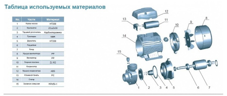 Насосная станция LEO EKm 70-1
