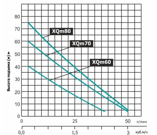 Насосная станция LEO XQm60