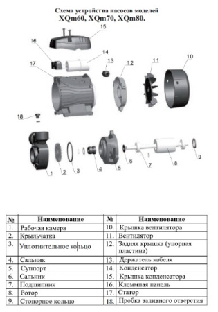Насосная станция LEO XQm70