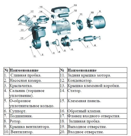 Насосная станция LEO LKSm126