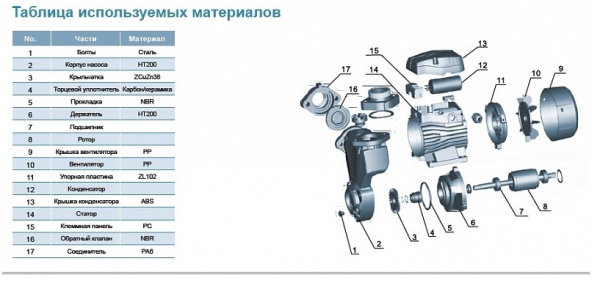 Насосная станция LEO EKSm 60-1 с ручкой