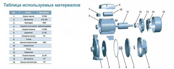 Насосная станция LEO XCm130-1