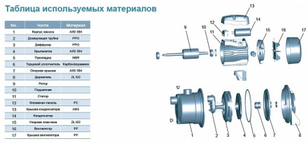 Насосная станция LEO EJm41C