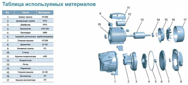 Насосная станция LEO XJm60L