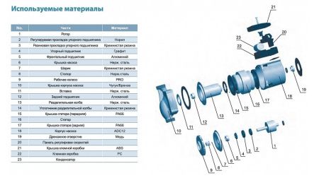 Насосная станция LEO LRP 15-90A/160