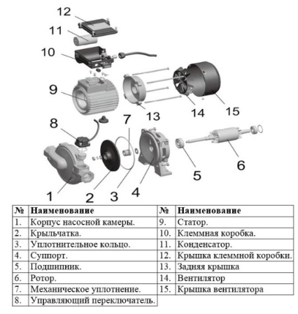 Насос циркуляционный фланцевый LEO LPm370HA