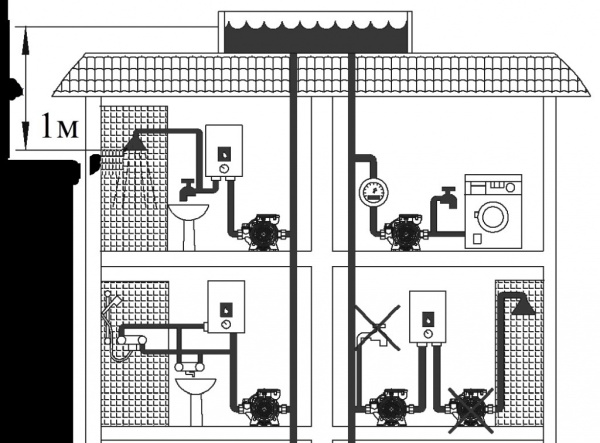 Насос циркуляционный фланцевый LEO LPm750HA