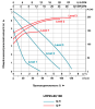 Насос циркуляционный LEO LRP 25-80/180