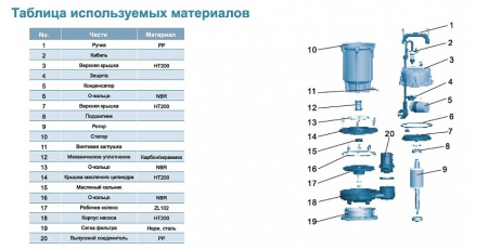 Насос для колодца с поплавком LEO QDX 40-5.5-1,1А