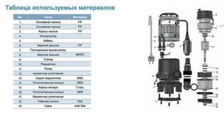 Насос дренажный LEO XKS- 401 PW