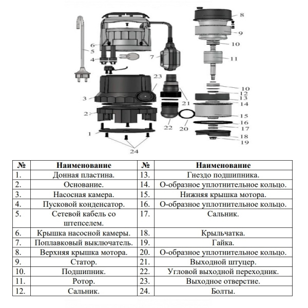 Насос дренажный LEO EKS-250 P