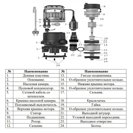 Насос дренажный LEO EKS-250 P