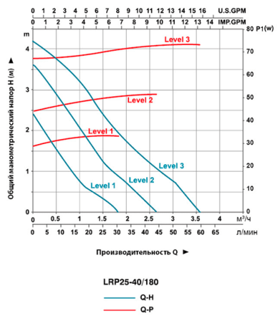 lrp25-1