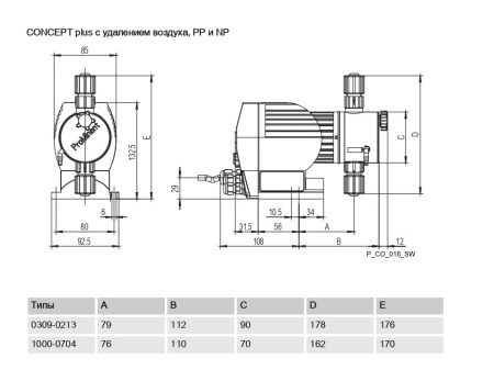 Prominent_concept_plus
