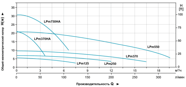 lpm-1