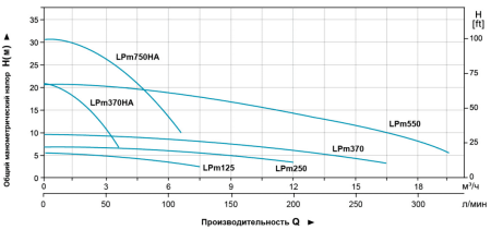 lpm-1