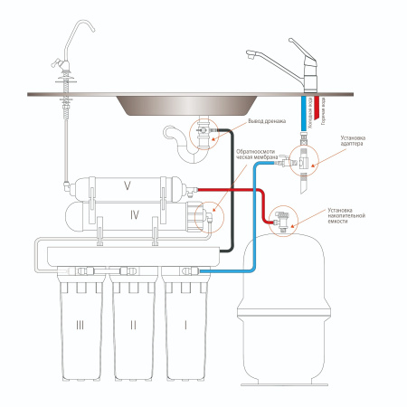 RO 808-550-EZ 2 RO 808-550-EZ 2
