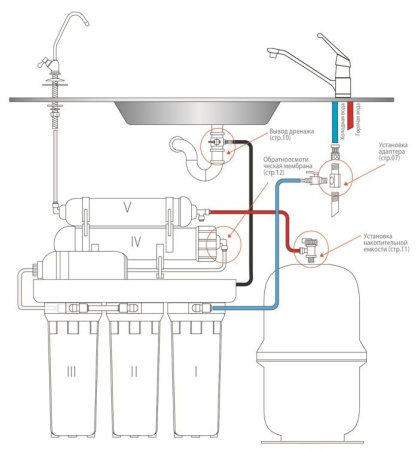 RO 808-550BP-EZ  с насосом 2
