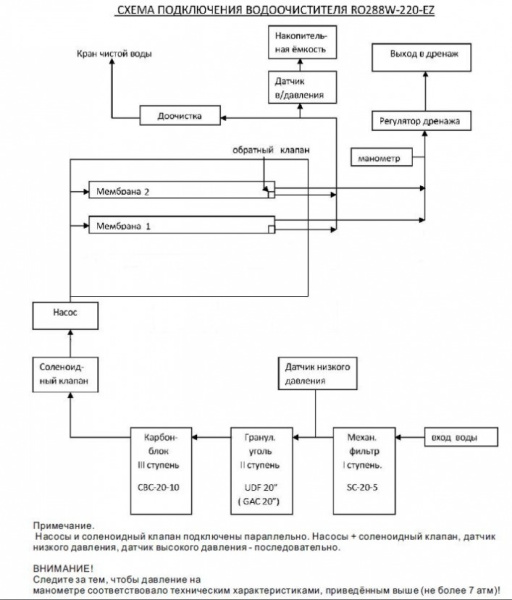 RO 288W-220-EZ 2 RO 288W-220-EZ 2