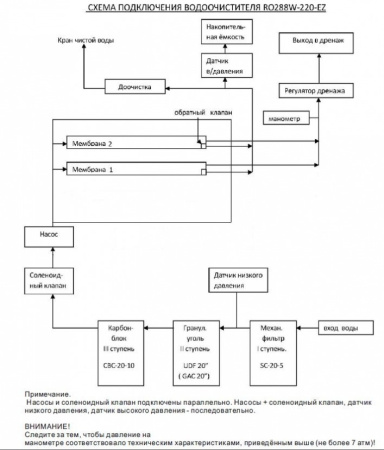 RO 288W-220-EZ 2 RO 288W-220-EZ 2