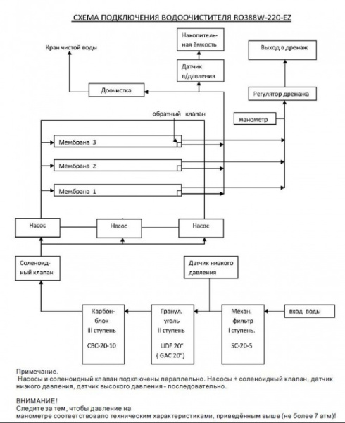RO 388W-220-EZ RO 388W-220-EZ