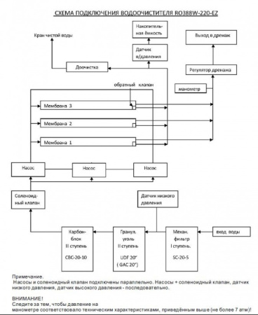 RO 388W-220-EZ RO 388W-220-EZ