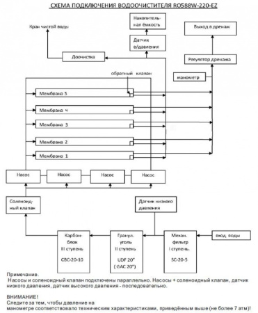 RO 588W-220-EZ RO 588W-220-EZ