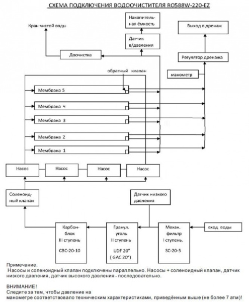 RO 588W-220-EZ RO 588W-220-EZ