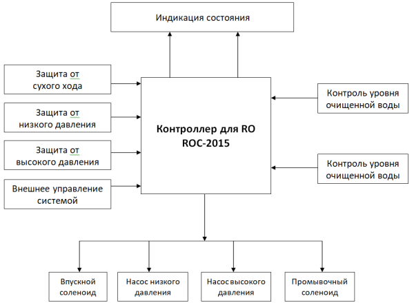 ROC-2015 2 ROC-2015 2
