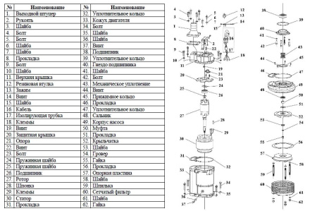 Дренажный насос LEO KBZ411