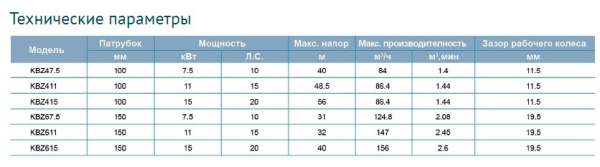 Дренажный насос LEO KBZ411 Дренажный насос LEO KBZ411