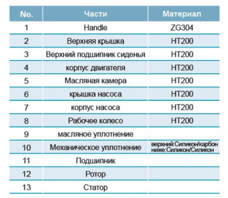 Канализационный насос LEO 50SWEm10-10-0.75L