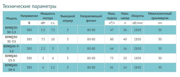 Канализационный насос LEO 80WQ30-33-7.5 Канализационный насос LEO 80WQ30-33-7.5