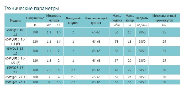 Канализационный насос LEO 65WQD15-15-1.5