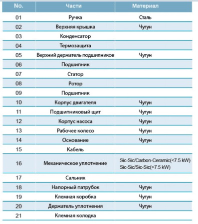 Насос LEO 50WQ8-16-1.1