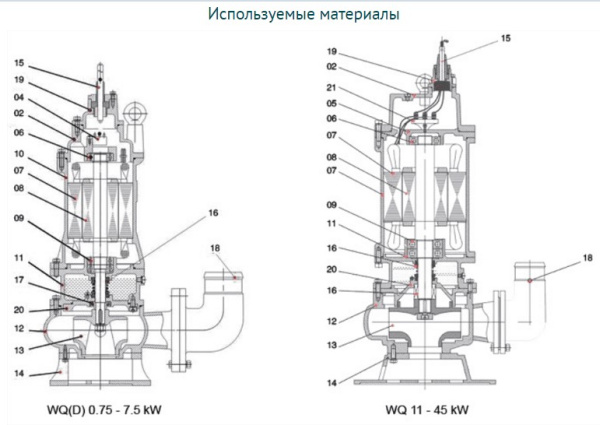Насос LEO 50WQD10-10-0.75