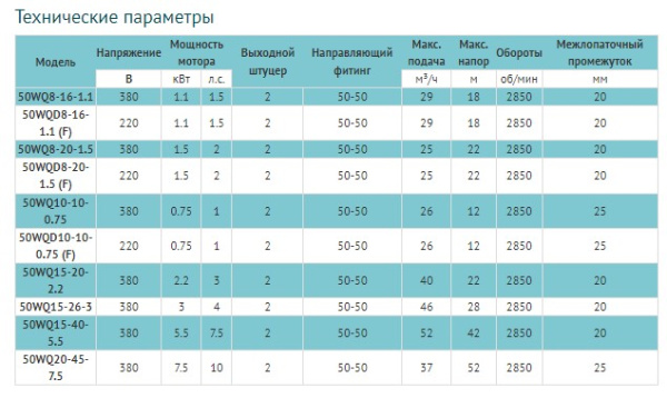 Насос LEO 50WQD10-10-0.75