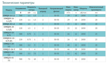 Насос LEO 50WQD10-10-0.75F