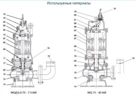 Насос LEO 50WQD8-16-1.1