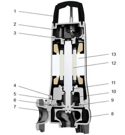 Канализационный насос LEO 65SWEm15-15-1.5L