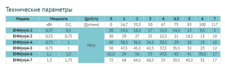 Канализационный насос LEO 50SWP12-15-1.5L/QG